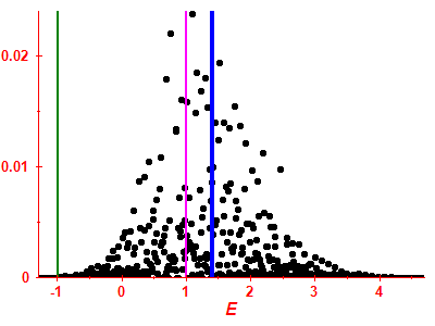 Strength function
